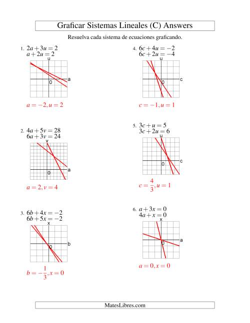 La hoja de ejercicios de Resolver Sistemas de Ecuaciones Lineales Graficando en los Cuatro Cuadrantes (C) Página 2