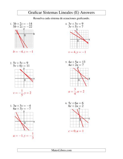 La hoja de ejercicios de Resolver Sistemas de Ecuaciones Lineales Graficando en los Cuatro Cuadrantes (E) Página 2