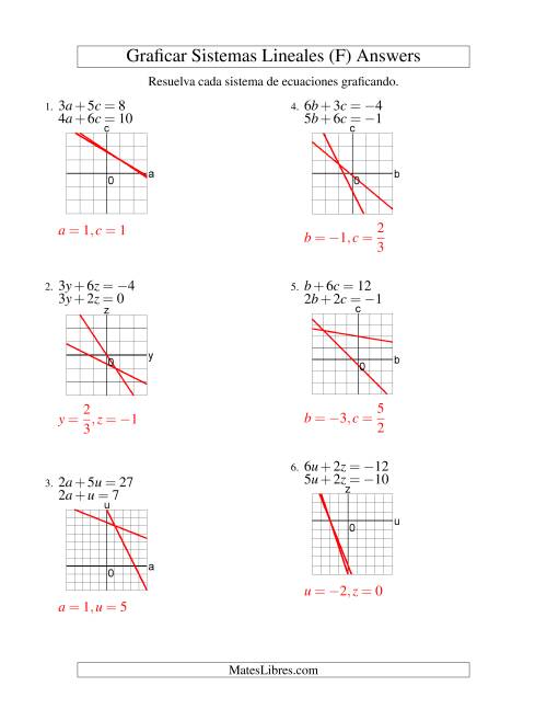 La hoja de ejercicios de Resolver Sistemas de Ecuaciones Lineales Graficando en los Cuatro Cuadrantes (F) Página 2