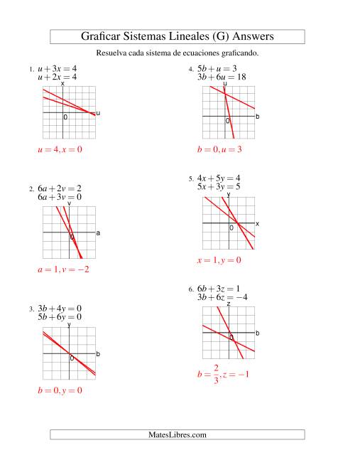 La hoja de ejercicios de Resolver Sistemas de Ecuaciones Lineales Graficando en los Cuatro Cuadrantes (G) Página 2