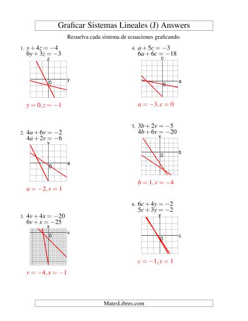 La hoja de ejercicios de Resolver Sistemas de Ecuaciones Lineales Graficando en los Cuatro Cuadrantes (J) Página 2