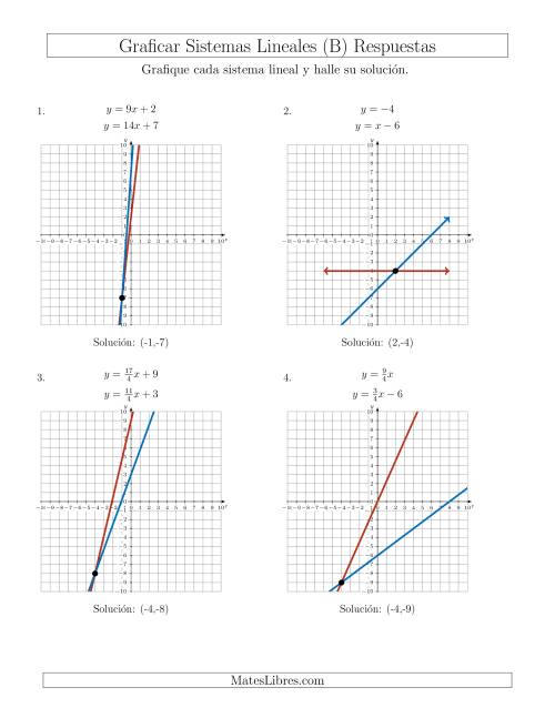 La hoja de ejercicios de Resolver Sistemas de Ecuaciones Lineales en Forma Pendiente-Intercepto Graficando (B) Página 2