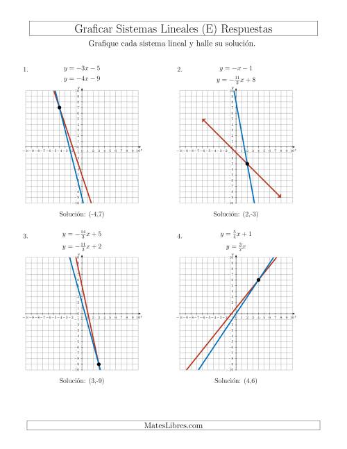 La hoja de ejercicios de Resolver Sistemas de Ecuaciones Lineales en Forma Pendiente-Intercepto Graficando (E) Página 2