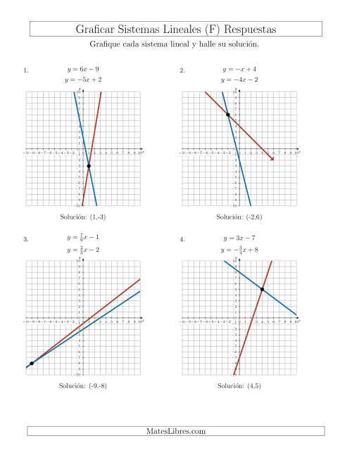 La hoja de ejercicios de Resolver Sistemas de Ecuaciones Lineales en Forma Pendiente-Intercepto Graficando (F) Página 2