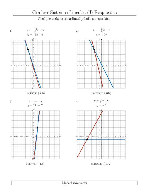 La hoja de ejercicios de Resolver Sistemas de Ecuaciones Lineales en Forma Pendiente-Intercepto Graficando (J) Página 2