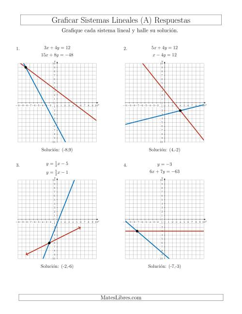La hoja de ejercicios de Resolver Sistemas de Ecuaciones Lineales en Formas Estándar y Pendiente-Intercepto Graficando (A) Página 2