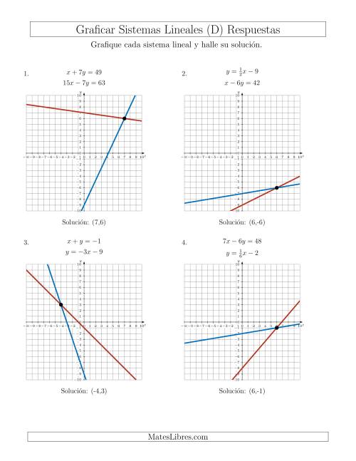 La hoja de ejercicios de Resolver Sistemas de Ecuaciones Lineales en Formas Estándar y Pendiente-Intercepto Graficando (D) Página 2