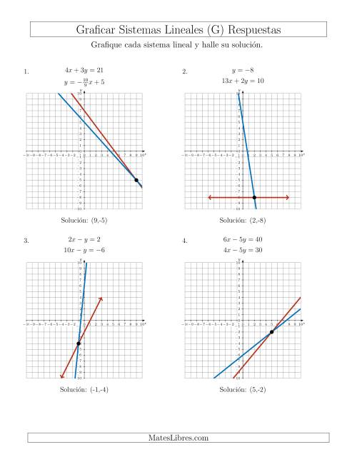 La hoja de ejercicios de Resolver Sistemas de Ecuaciones Lineales en Formas Estándar y Pendiente-Intercepto Graficando (G) Página 2
