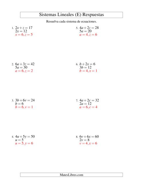 La hoja de ejercicios de Resolver Sistemas de Ecuaciones Lineales Sencillos de dos Variables sin Valores Negativos (E) Página 2