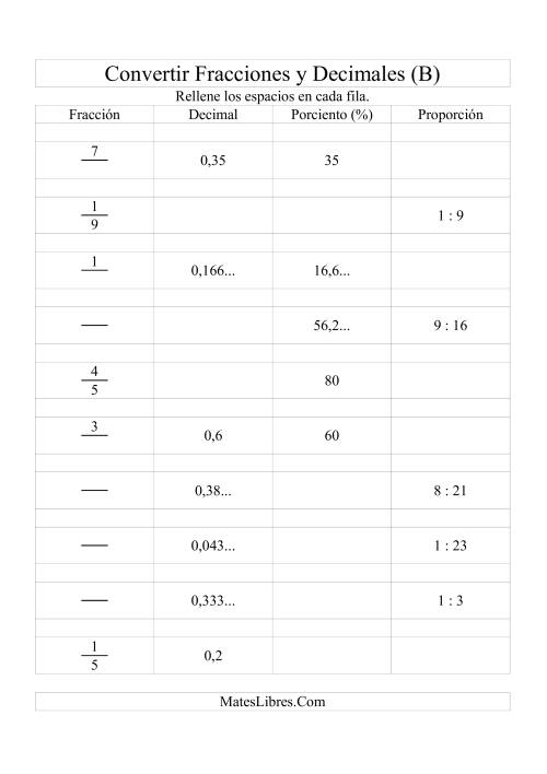 La hoja de ejercicios de Convertir entre Decimales, Fracciones, Porcientos y Proporciones (B)