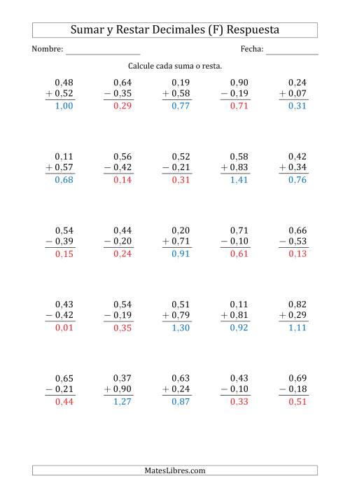 La hoja de ejercicios de Sumar y Restar Centésimas con 0 delante del Decimal (rango de 0,01 a 0,99) (F) Página 2
