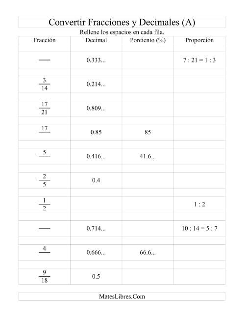 La hoja de ejercicios de Convertir Fracciones, Decimales, Porcientos y Proporciones (A)