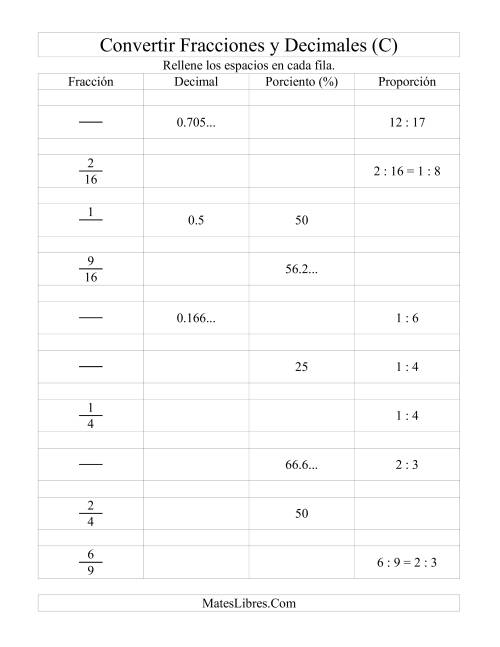 La hoja de ejercicios de Convertir Fracciones, Decimales, Porcientos y Proporciones (C)