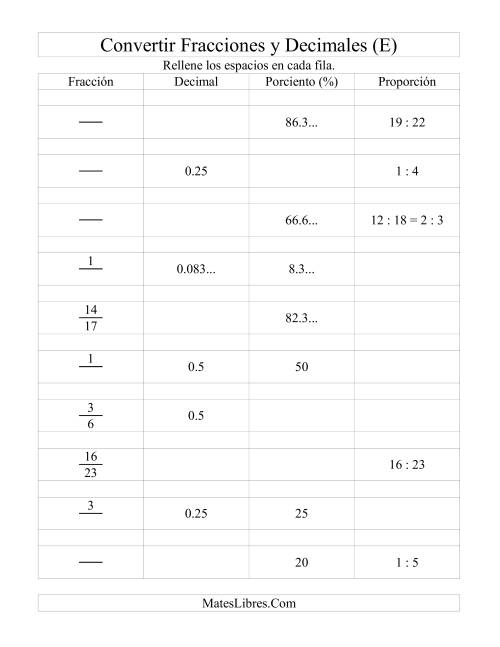 La hoja de ejercicios de Convertir Fracciones, Decimales, Porcientos y Proporciones (E)