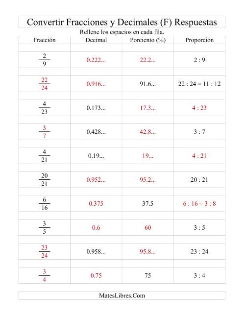La hoja de ejercicios de Convertir Fracciones, Decimales, Porcientos y Proporciones (F) Página 2