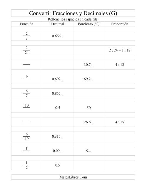 La hoja de ejercicios de Convertir Fracciones, Decimales, Porcientos y Proporciones (G)