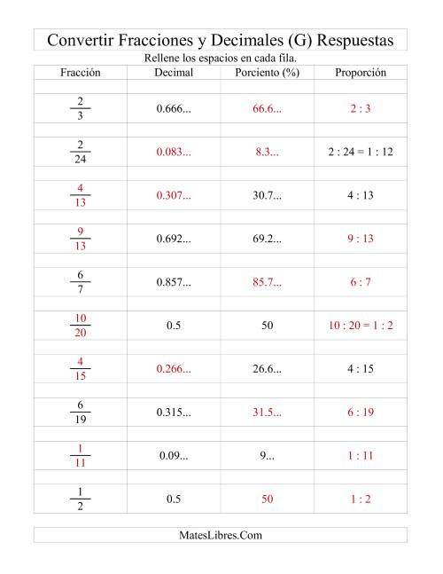 La hoja de ejercicios de Convertir Fracciones, Decimales, Porcientos y Proporciones (G) Página 2