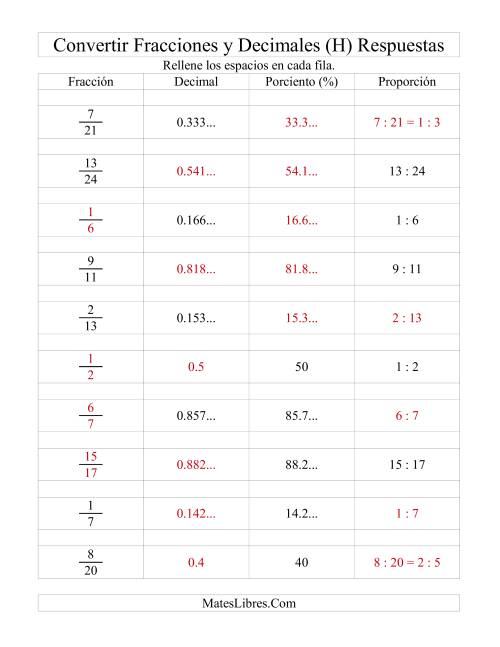 La hoja de ejercicios de Convertir Fracciones, Decimales, Porcientos y Proporciones (H) Página 2