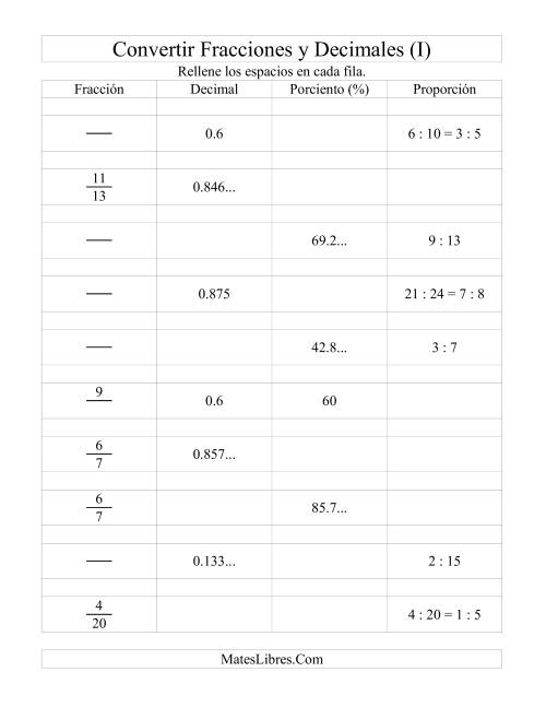 La hoja de ejercicios de Convertir Fracciones, Decimales, Porcientos y Proporciones (I)