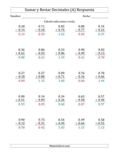 La hoja de ejercicios de Sumar y Restar Centésimas con 0 delante del Decimal (rango de 0.01 a 0.99) (Todas) Página 2