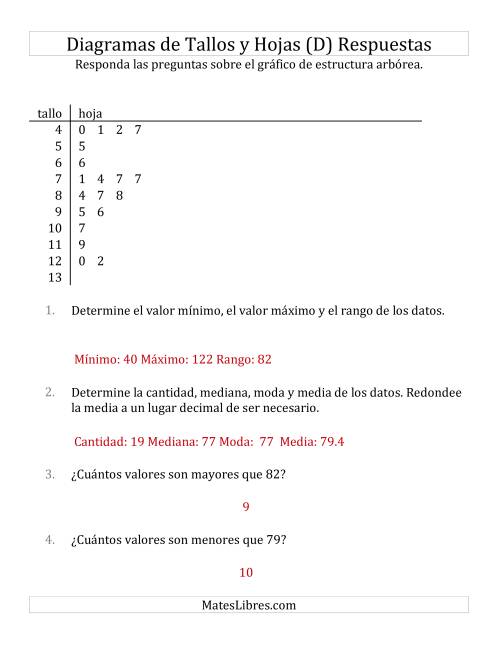La hoja de ejercicios de Analizar Diagramas de Tallos y Hojas con Unos 25 Puntos de Datos (D) Página 2