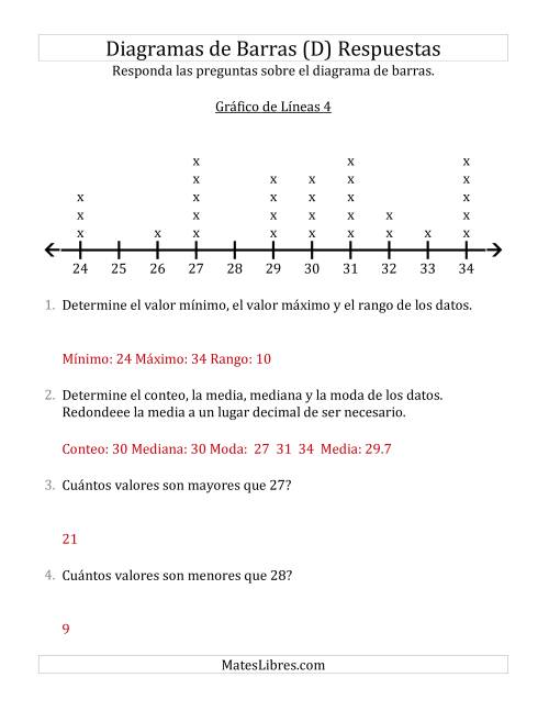 La hoja de ejercicios de Analizar Diagramas de Barras con Números Grandes y Conjuntos de Datos Grandes (D) Página 2