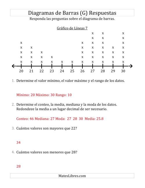La hoja de ejercicios de Analizar Diagramas de Barras con Números Grandes y Conjuntos de Datos Grandes (G) Página 2