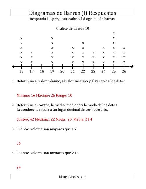 La hoja de ejercicios de Analizar Diagramas de Barras con Números Grandes y Conjuntos de Datos Grandes (J) Página 2