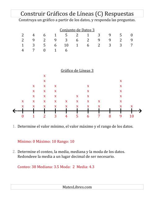 La hoja de ejercicios de Construir Gráficos de Líneas con Conjuntos de Datos Grandes, Números Pequeños y Líneas sin Marcar (C) Página 2