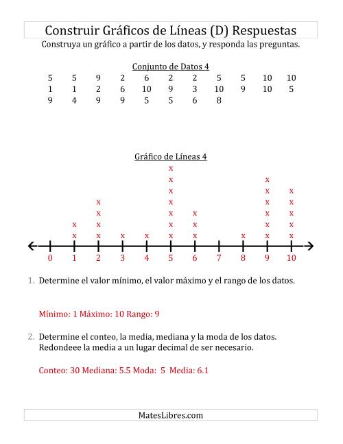 La hoja de ejercicios de Construir Gráficos de Líneas con Conjuntos de Datos Grandes, Números Pequeños y Líneas sin Marcar (D) Página 2