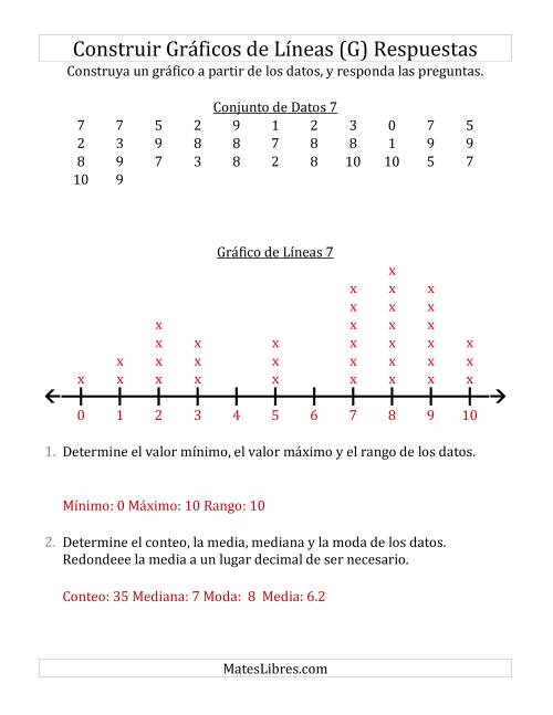 La hoja de ejercicios de Construir Gráficos de Líneas con Conjuntos de Datos Grandes, Números Pequeños y Líneas sin Marcar (G) Página 2