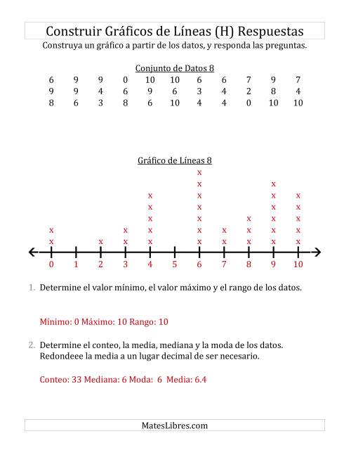 La hoja de ejercicios de Construir Gráficos de Líneas con Conjuntos de Datos Grandes, Números Pequeños y Líneas sin Marcar (H) Página 2