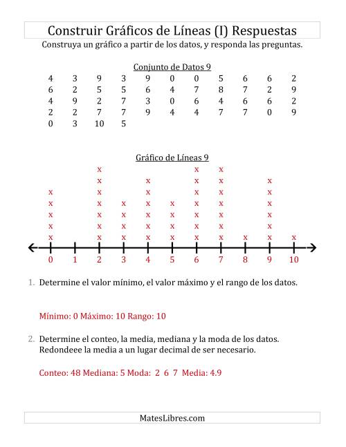 La hoja de ejercicios de Construir Gráficos de Líneas con Conjuntos de Datos Grandes, Números Pequeños y Líneas sin Marcar (I) Página 2