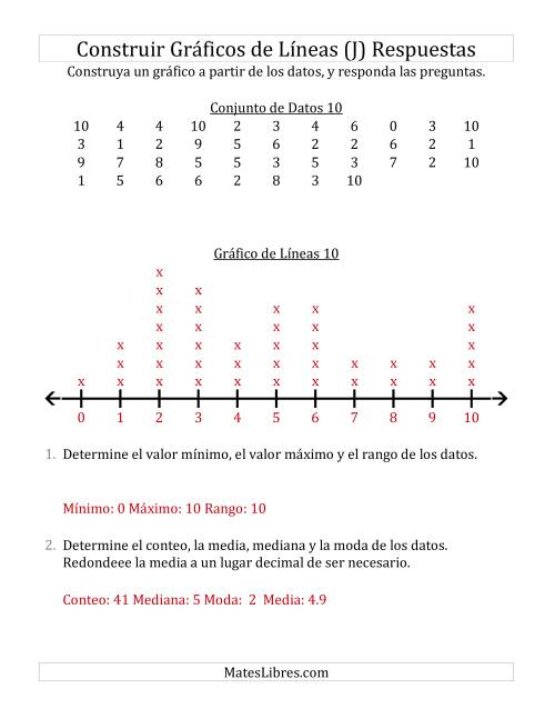 La hoja de ejercicios de Construir Gráficos de Líneas con Conjuntos de Datos Grandes, Números Pequeños y Líneas sin Marcar (J) Página 2