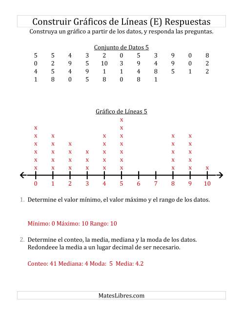 La hoja de ejercicios de Construir Gráficos de Líneas con Conjuntos de Datos Grandes, Números Pequeños y Líneas Previamente Marcadas (E) Página 2