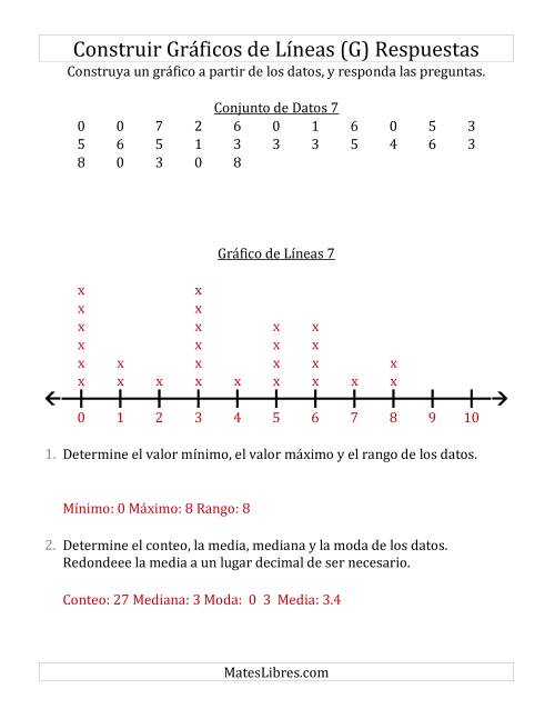 La hoja de ejercicios de Construir Gráficos de Líneas con Conjuntos de Datos Grandes, Números Pequeños y Líneas Previamente Marcadas (G) Página 2