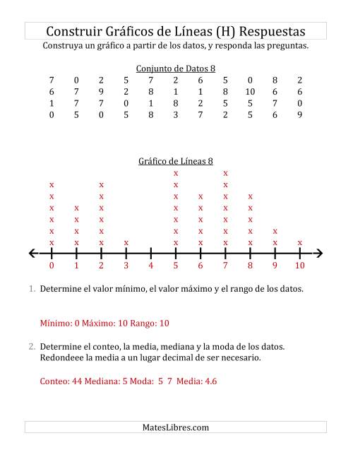 La hoja de ejercicios de Construir Gráficos de Líneas con Conjuntos de Datos Grandes, Números Pequeños y Líneas Previamente Marcadas (H) Página 2