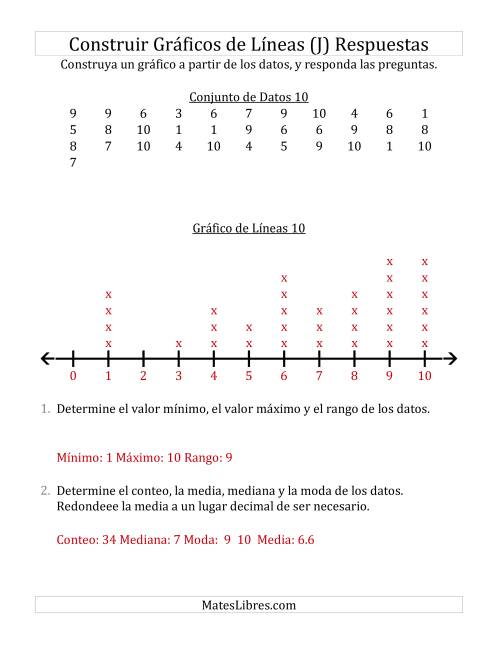 La hoja de ejercicios de Construir Gráficos de Líneas con Conjuntos de Datos Grandes, Números Pequeños y Líneas Previamente Marcadas (J) Página 2