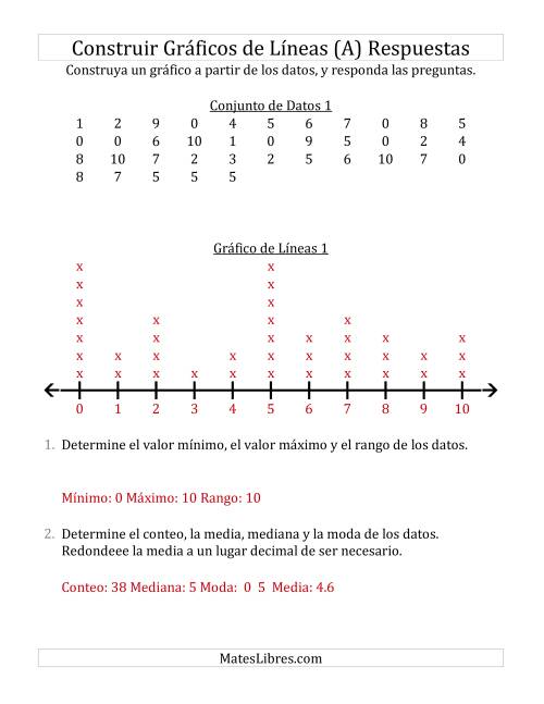 La hoja de ejercicios de Construir Gráficos de Líneas con Conjuntos de Datos Grandes y Números Pequeños (A) Página 2