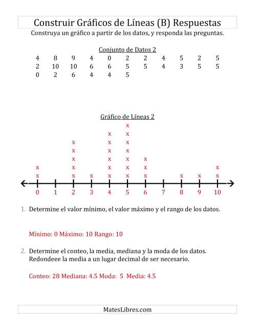 La hoja de ejercicios de Construir Gráficos de Líneas con Conjuntos de Datos Grandes y Números Pequeños (B) Página 2