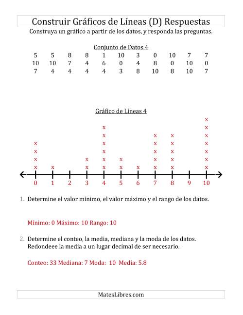 La hoja de ejercicios de Construir Gráficos de Líneas con Conjuntos de Datos Grandes y Números Pequeños (D) Página 2