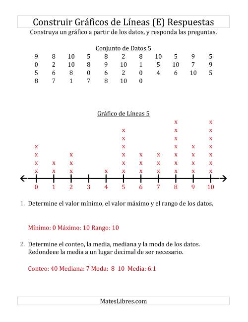 La hoja de ejercicios de Construir Gráficos de Líneas con Conjuntos de Datos Grandes y Números Pequeños (E) Página 2