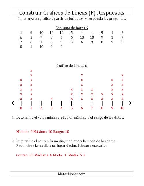 La hoja de ejercicios de Construir Gráficos de Líneas con Conjuntos de Datos Grandes y Números Pequeños (F) Página 2