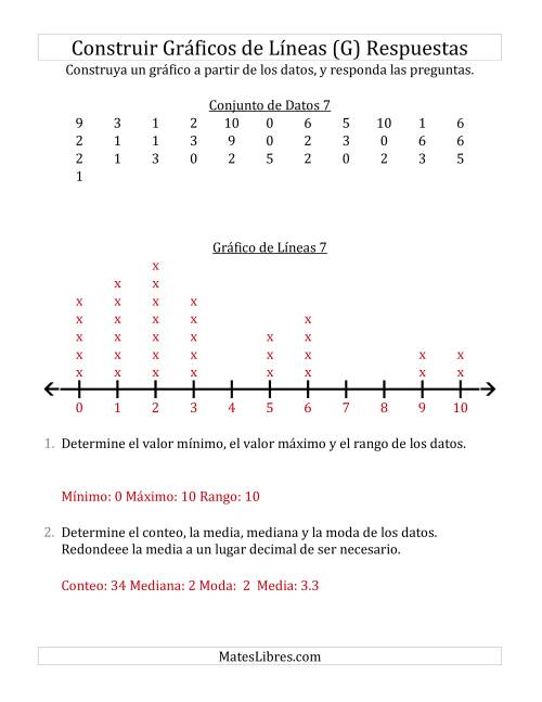La hoja de ejercicios de Construir Gráficos de Líneas con Conjuntos de Datos Grandes y Números Pequeños (G) Página 2