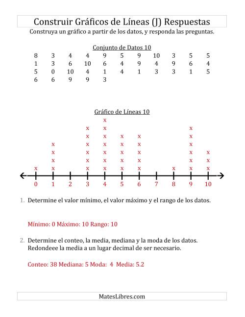 La hoja de ejercicios de Construir Gráficos de Líneas con Conjuntos de Datos Grandes y Números Pequeños (J) Página 2