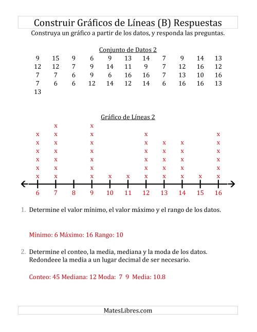 La hoja de ejercicios de Construir Gráficos de Líneas con Conjuntos de Datos Grandes, Números Grandes y Líneas sin Marcar (B) Página 2