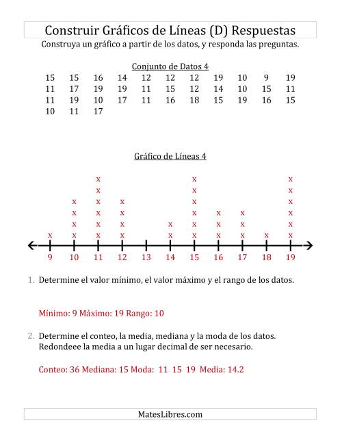 La hoja de ejercicios de Construir Gráficos de Líneas con Conjuntos de Datos Grandes, Números Grandes y Líneas sin Marcar (D) Página 2