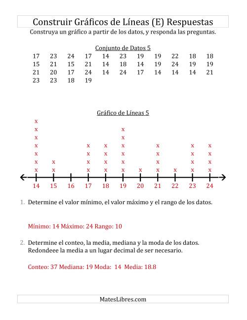 La hoja de ejercicios de Construir Gráficos de Líneas con Conjuntos de Datos Grandes, Números Grandes y Líneas sin Marcar (E) Página 2