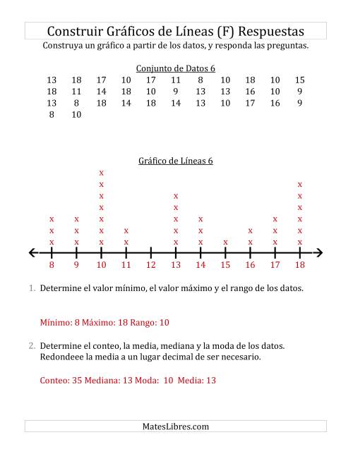 La hoja de ejercicios de Construir Gráficos de Líneas con Conjuntos de Datos Grandes, Números Grandes y Líneas sin Marcar (F) Página 2