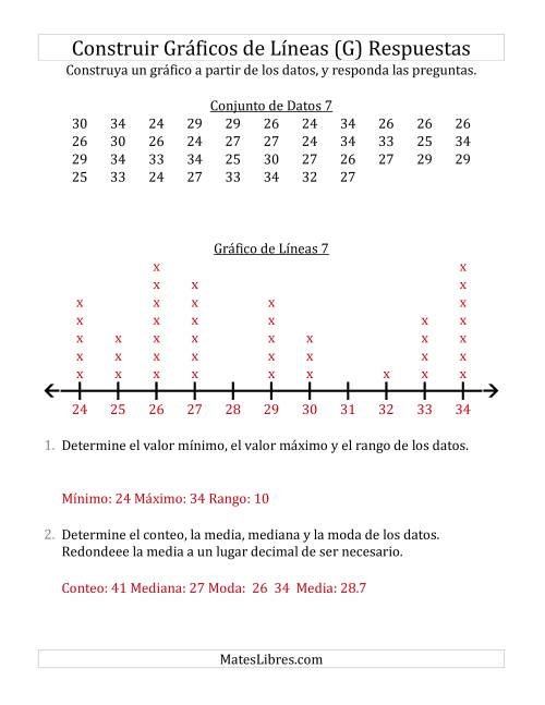 La hoja de ejercicios de Construir Gráficos de Líneas con Conjuntos de Datos Grandes, Números Grandes y Líneas sin Marcar (G) Página 2